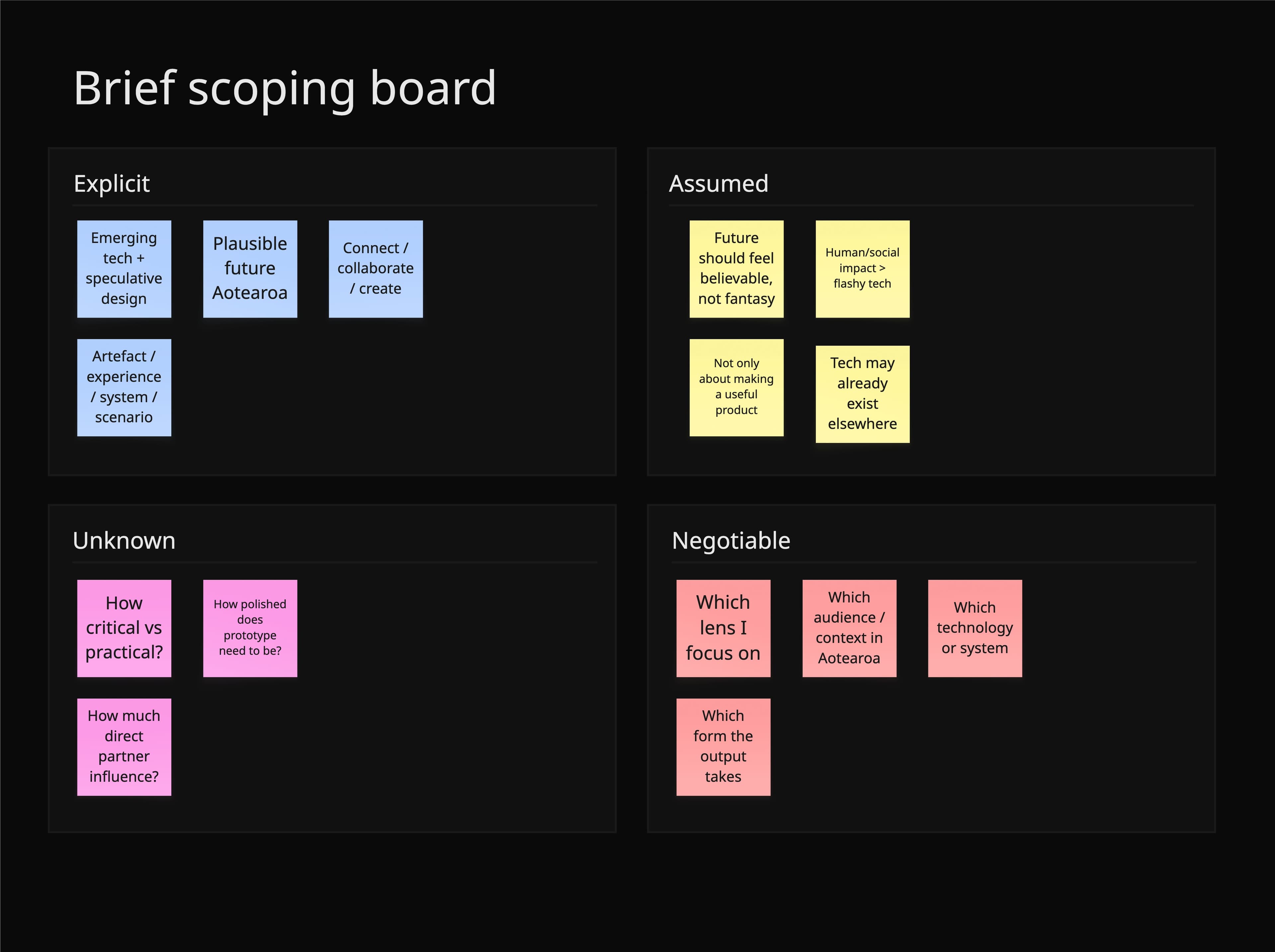 Brief scoping board separating the DES304 brief into Explicit, Assumed, Unknown, and Negotiable quadrants.