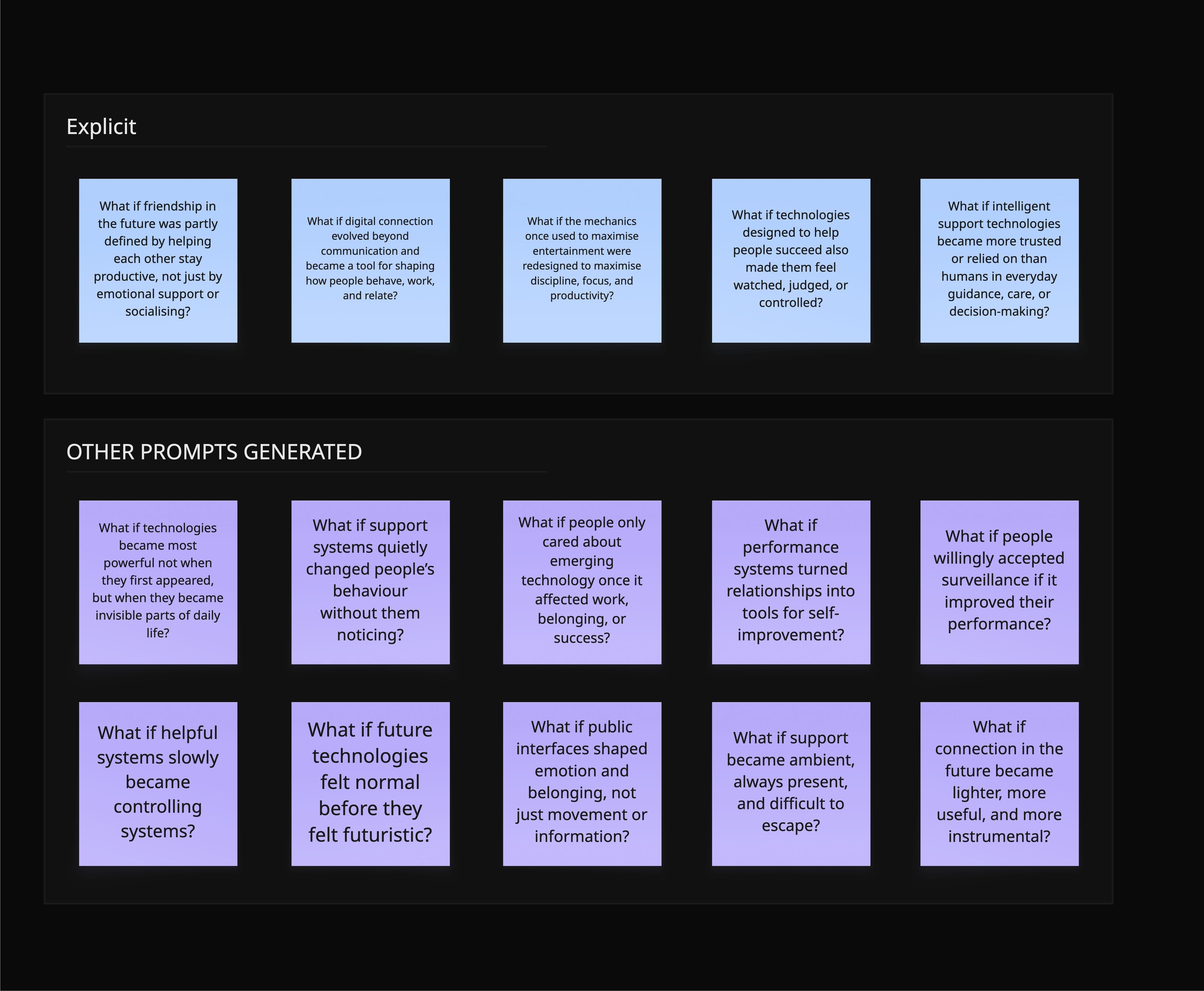 What-if brainstorm board showing the strongest five speculative questions on top and a wider field of additional prompts below.