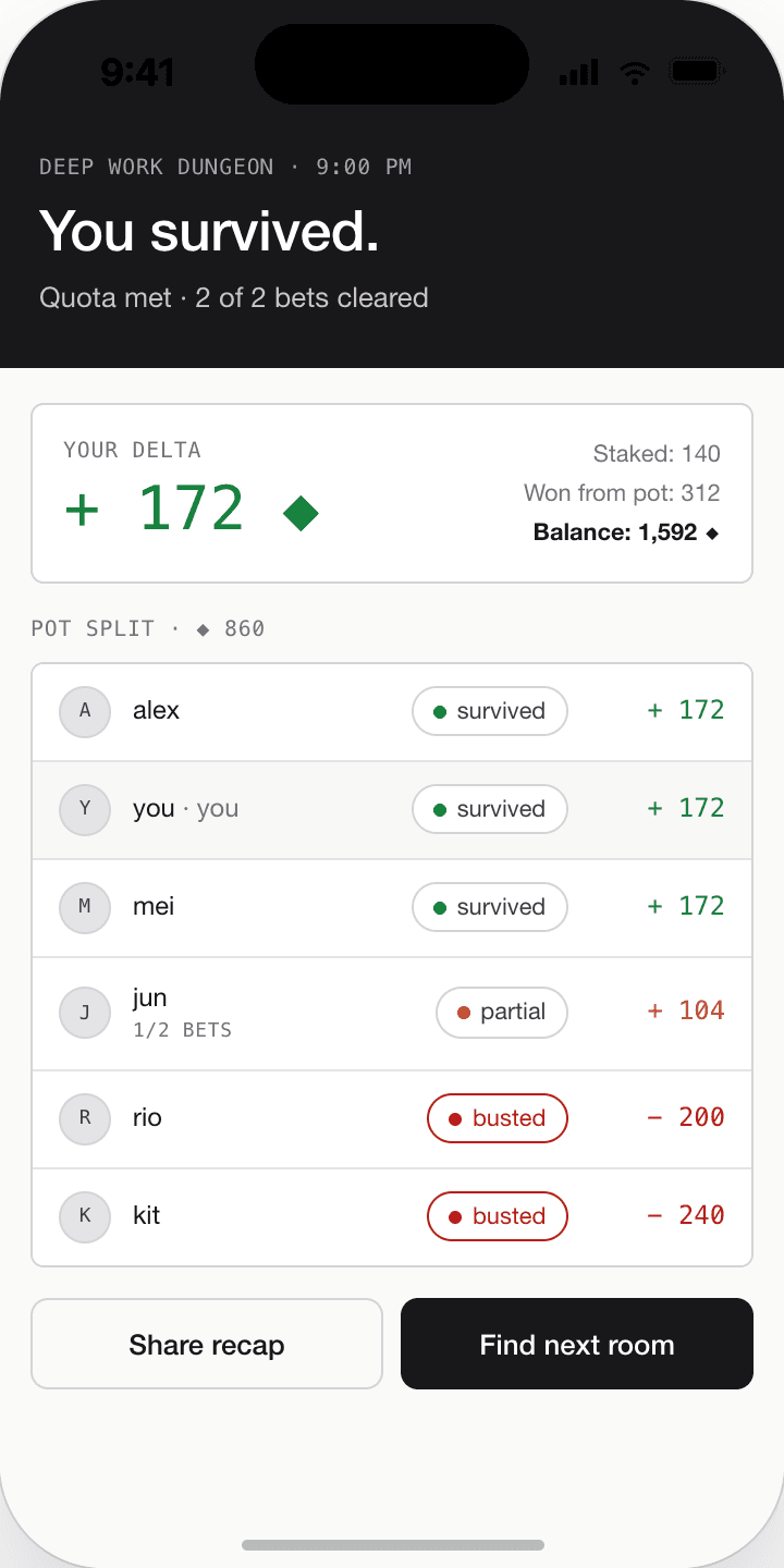 Session outcome — survival, busts, and payouts translated into a polished reward summary.
