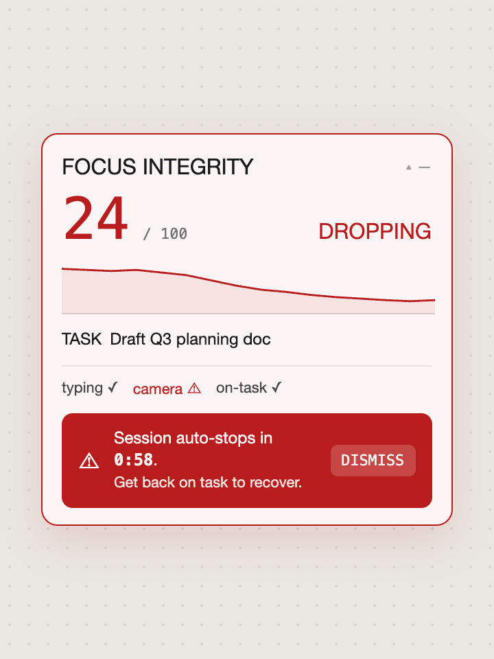 HUD warning state — falling focus-integrity score with a flagged camera signal and recovery countdown.