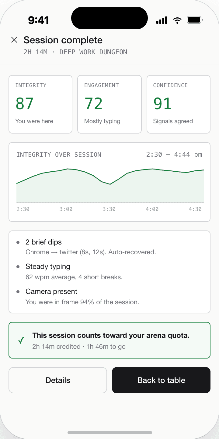 Mobile session summary — integrity, engagement, and confidence translated into a post-session recap.