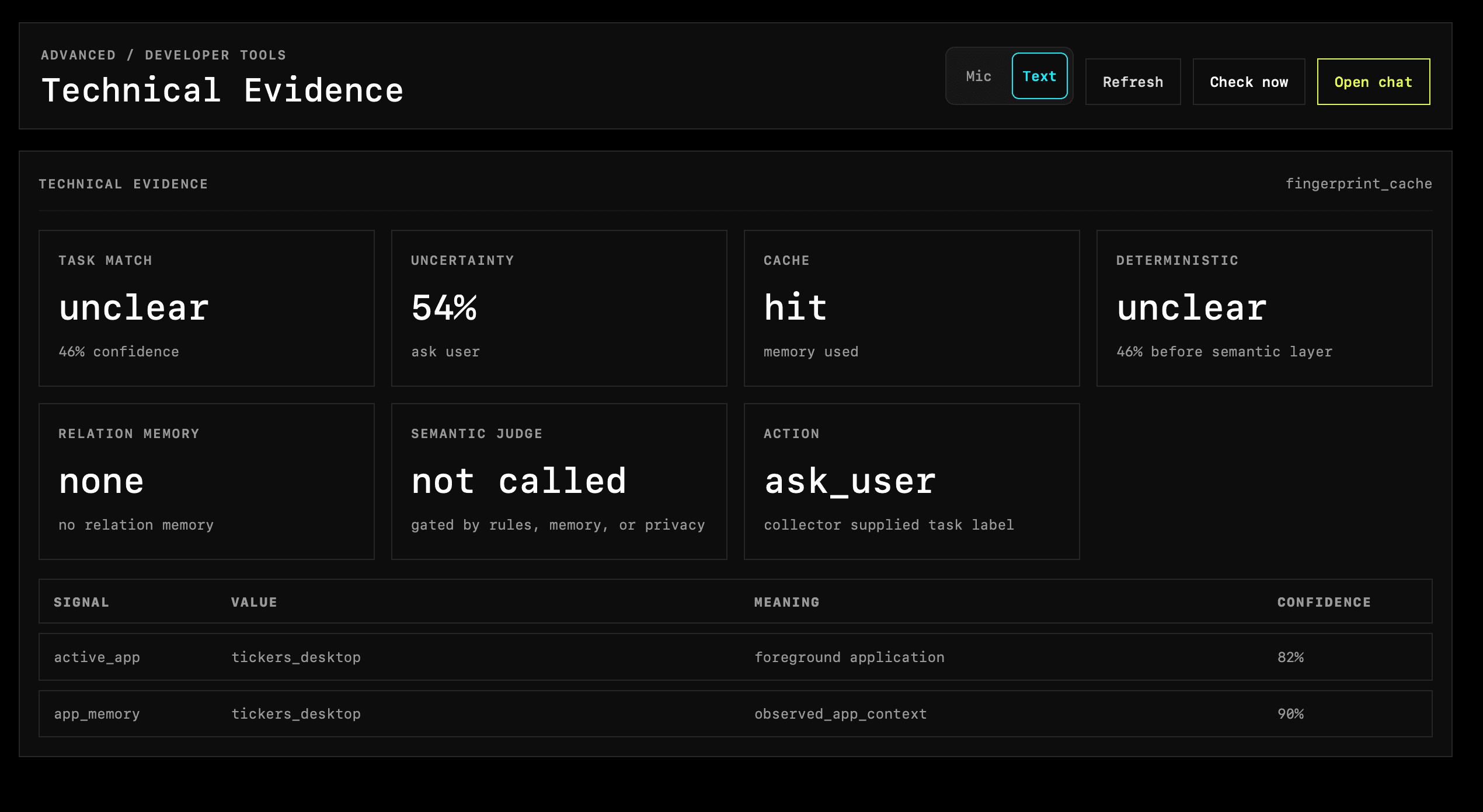 Ticker Technical Evidence panel showing task match unclear, uncertainty 54 percent, cache hit, and action ask user.