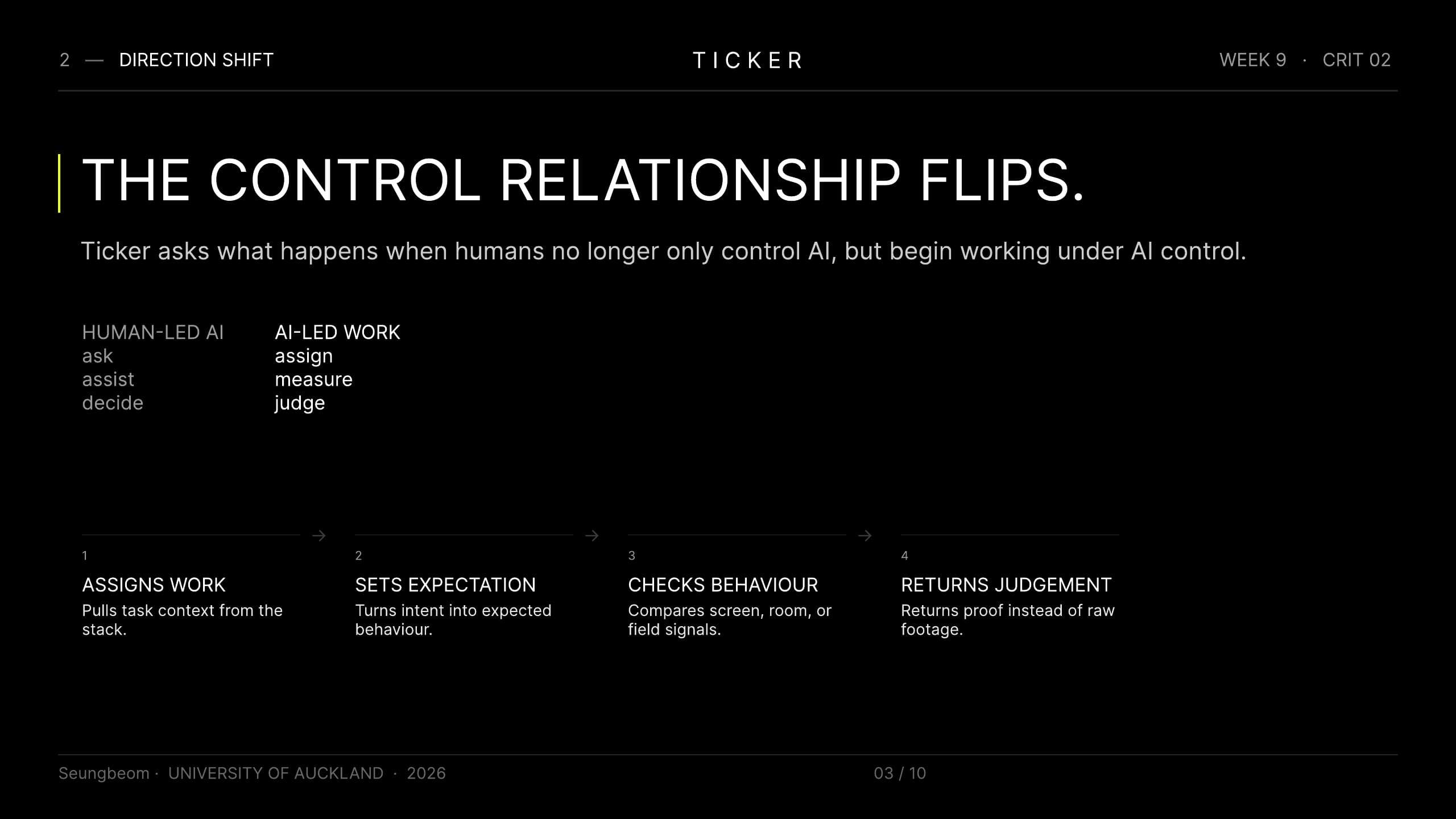 Crit 2 slide showing the control relationship flipping from human-led AI to AI-led work.