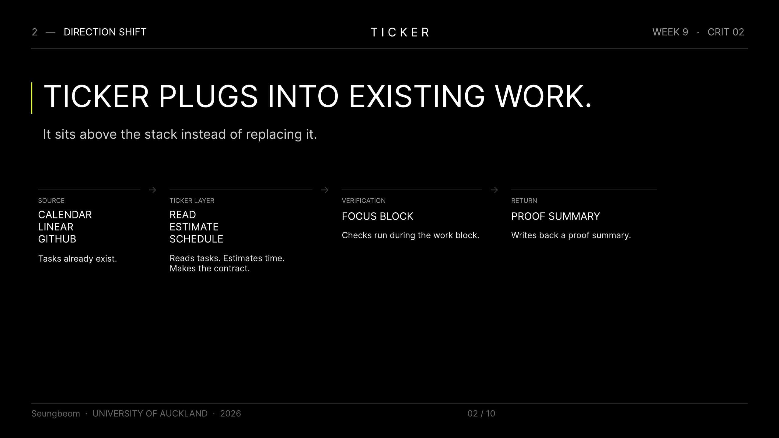 Crit 2 slide showing Ticker plugged into Calendar, Linear, and GitHub as existing work tools.