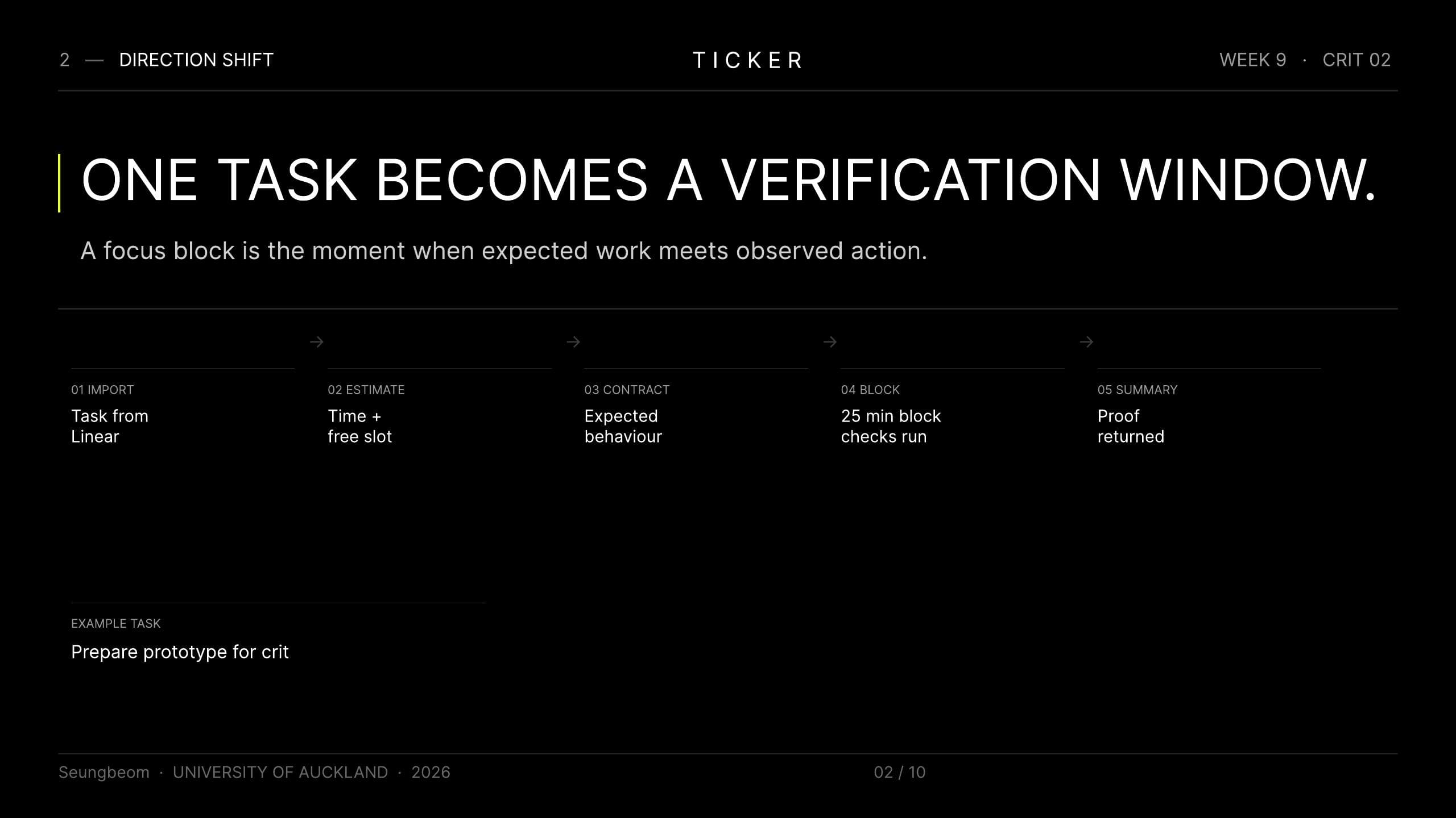 Crit 2 slide showing one task becoming a verification window.