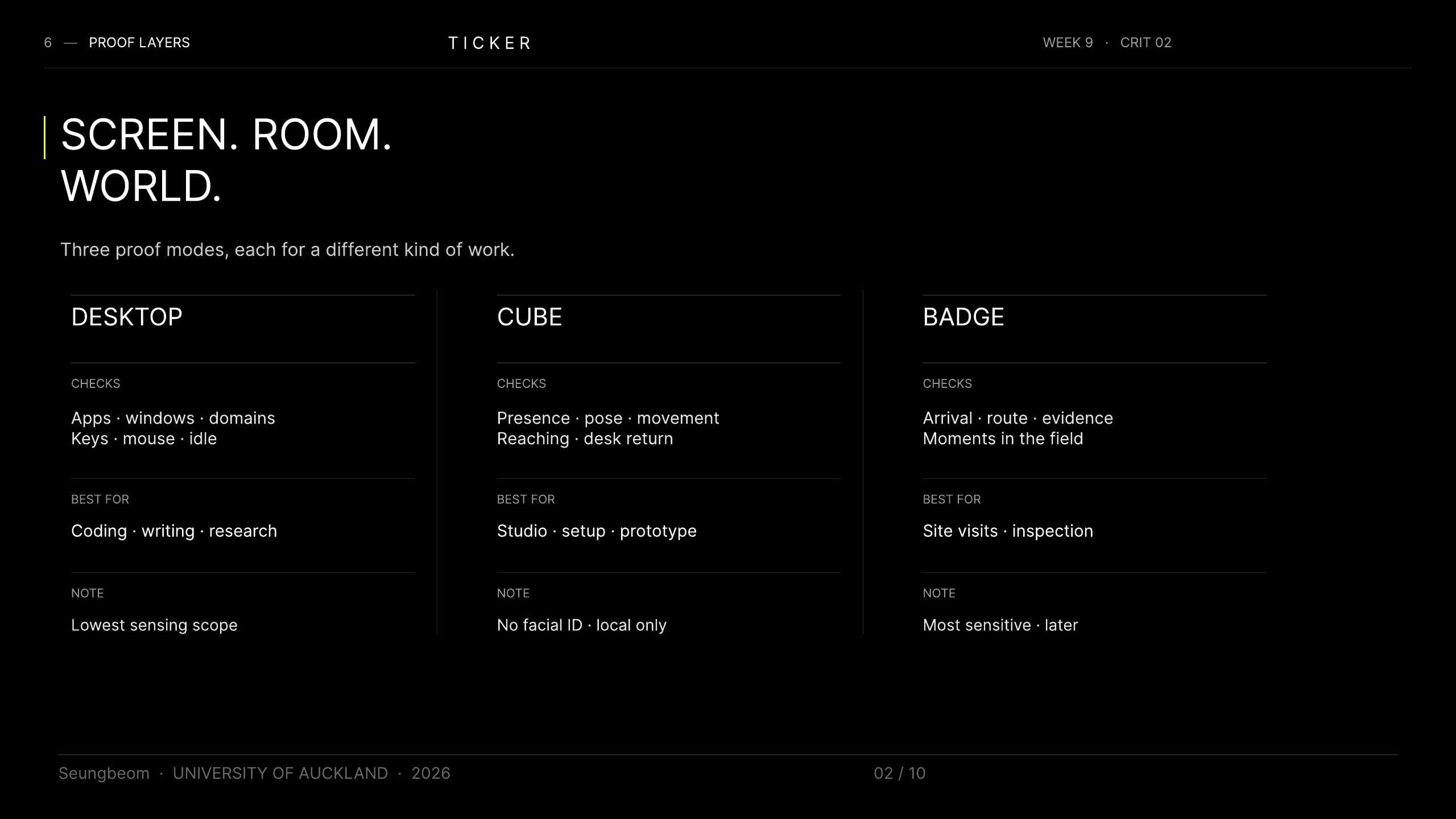 Crit 2 slide showing desktop, Cube, and Badge proof layers.