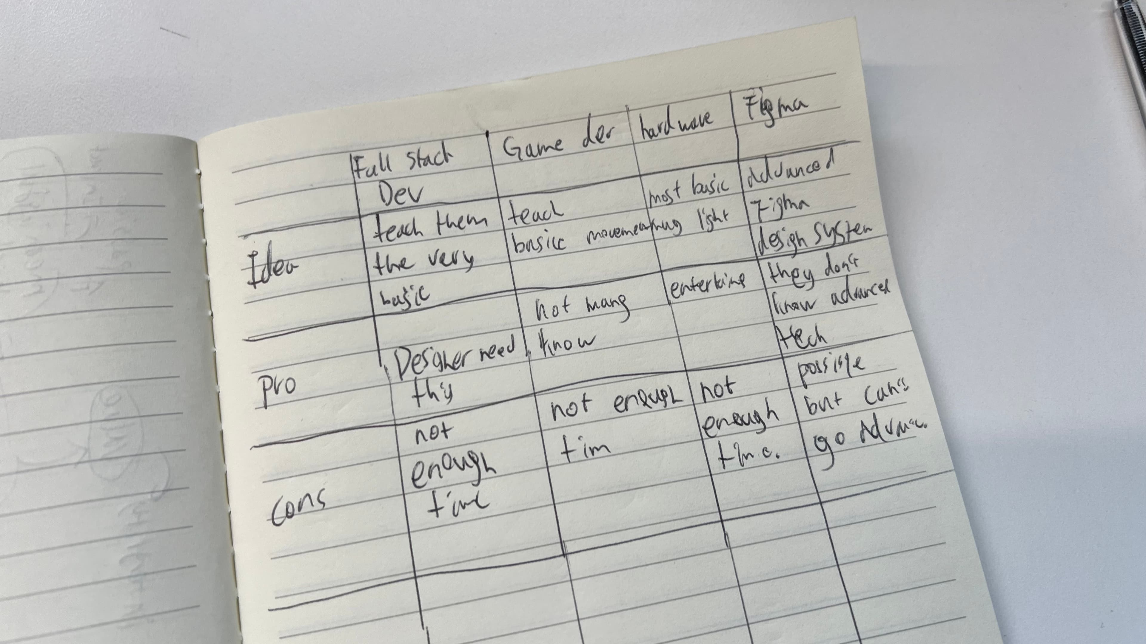 Handwritten comparison chart — four options with pros/cons annotations