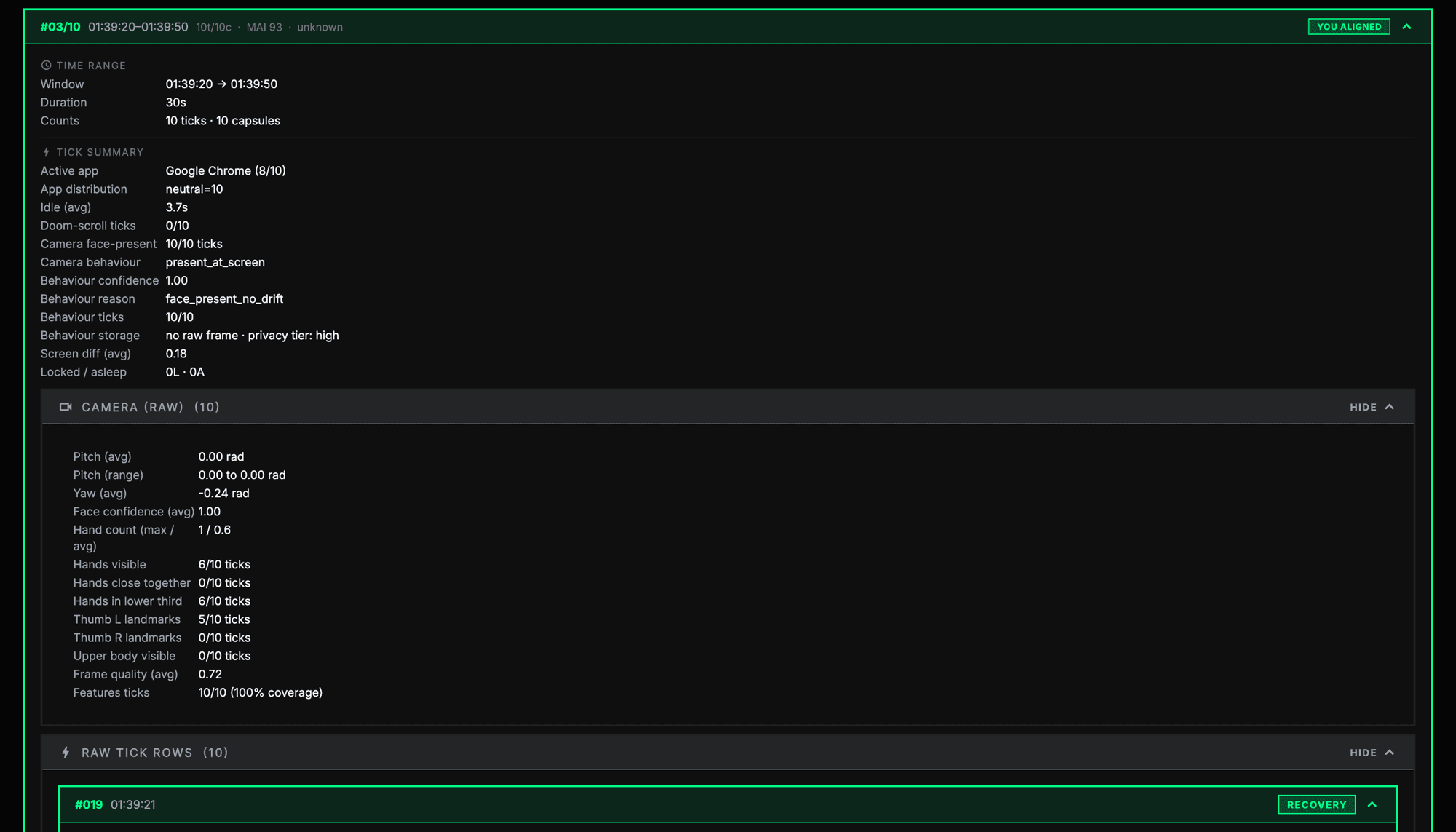 Top of expanded segment 03/10 (01:39:20 to 01:39:50, 10 ticks / 10 capsules): tick summary (active app Google Chrome 8/10, idle 3.7s, camera face-present 10/10, present_at_screen behaviour, no raw frame stored, screen diff 0.18) and the camera-raw panel (pitch and yaw averages, face confidence 1.00, hands visible 6/10, hands in lower third 6/10, thumb landmarks, upper-body 0/10, frame quality 0.72) with raw tick rows starting at #019 RECOVERY.